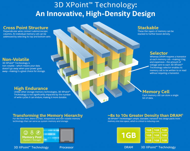 Бывший инженер Intel обвиняется в краже секретов 3D XPoint в пользу Micron