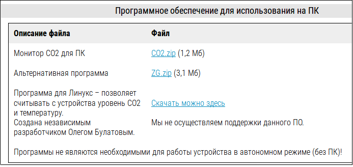 Детектор углекислого газа MT8057S. НЕобзор с участием НЕэмулятора - 3