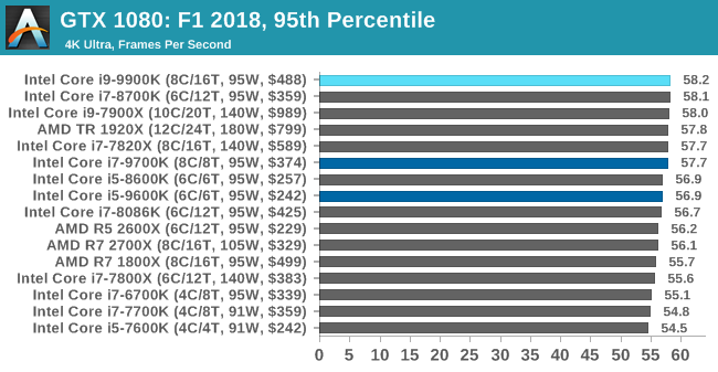 Больше кофе, меньше кофеина: Intel 9th Gen (часть 3) - 103