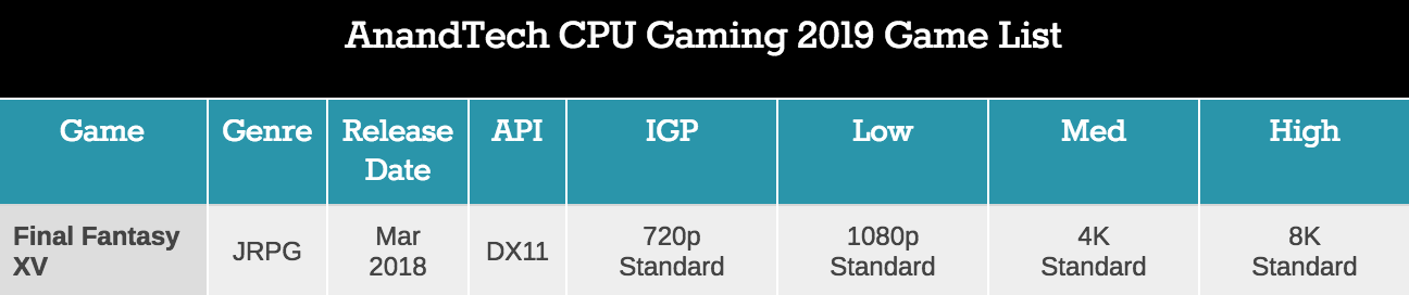 Больше кофе, меньше кофеина: Intel 9th Gen (часть 3) - 13