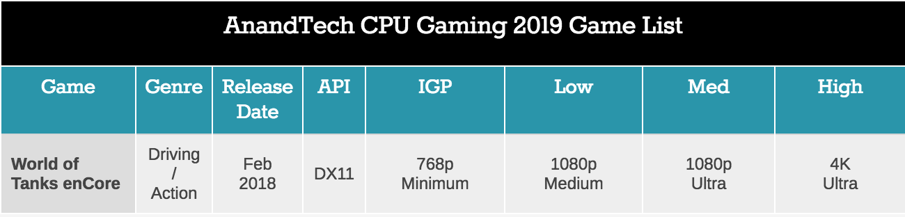 Больше кофе, меньше кофеина: Intel 9th Gen (часть 3) - 3