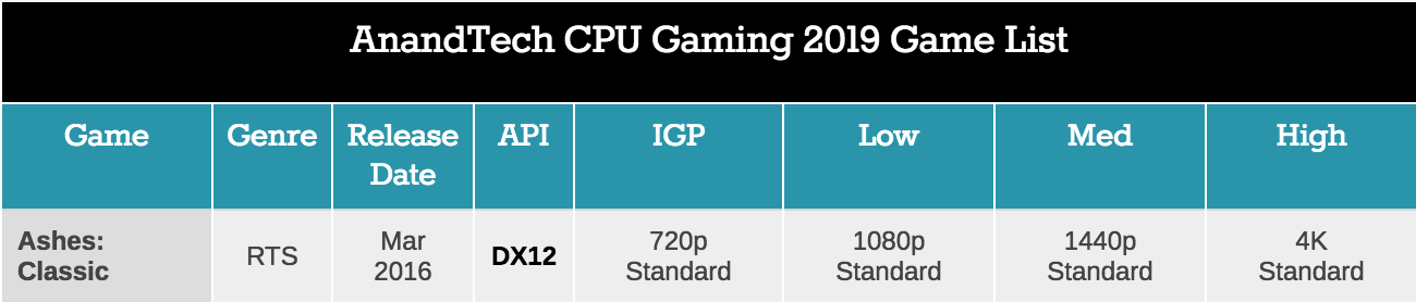 Больше кофе, меньше кофеина: Intel 9th Gen (часть 3) - 39