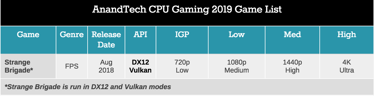 Больше кофе, меньше кофеина: Intel 9th Gen (часть 3) - 49