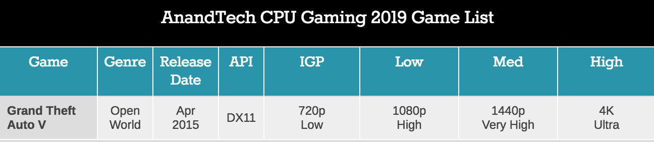 Больше кофе, меньше кофеина: Intel 9th Gen (часть 3) - 67