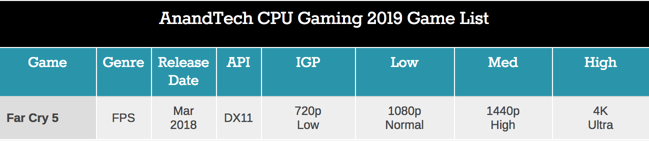 Больше кофе, меньше кофеина: Intel 9th Gen (часть 3) - 77