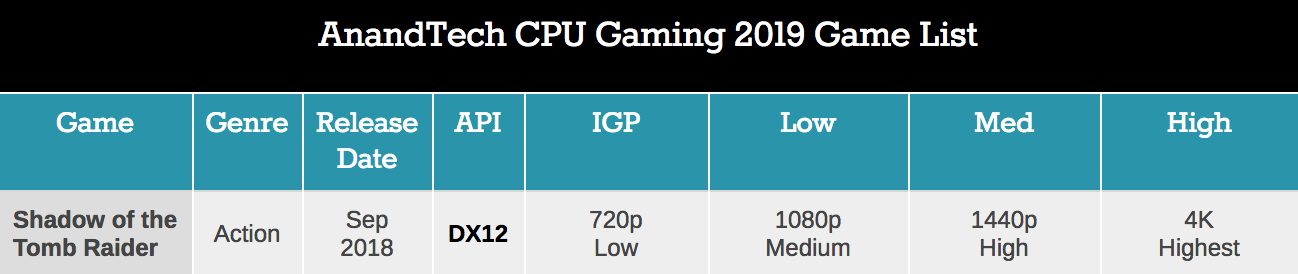 Больше кофе, меньше кофеина: Intel 9th Gen (часть 3) - 85