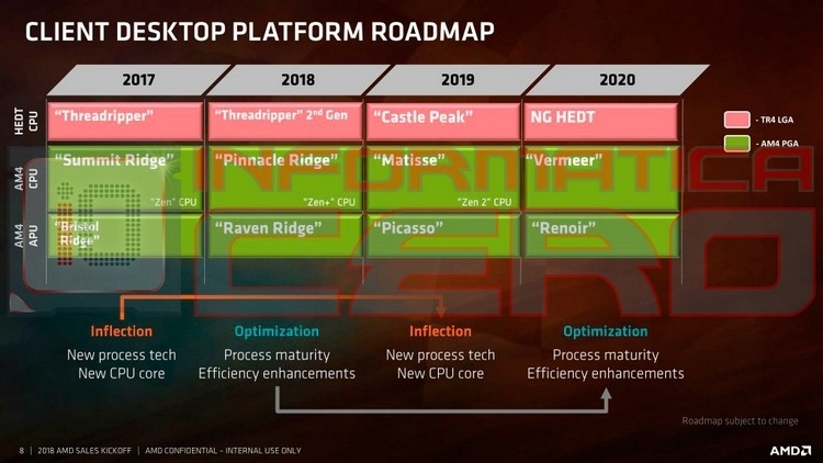 Чипсет AMD X570 получит поддержку PCIe 4.0 и может дебютировать на Computex 2019