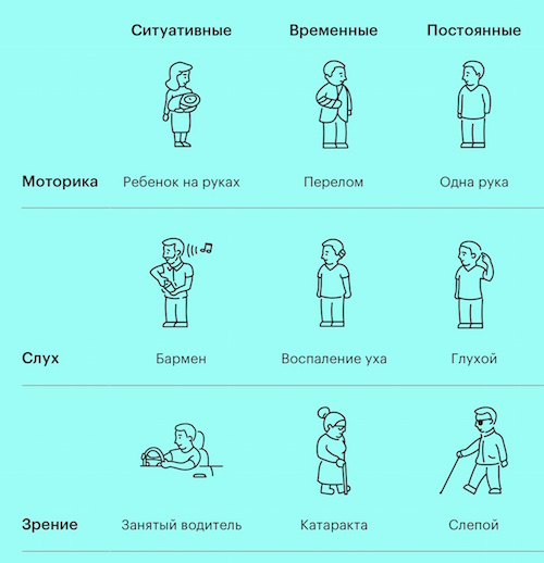 Как создать сайт или приложение, учитывая пользователей с особенными потребностями - 9