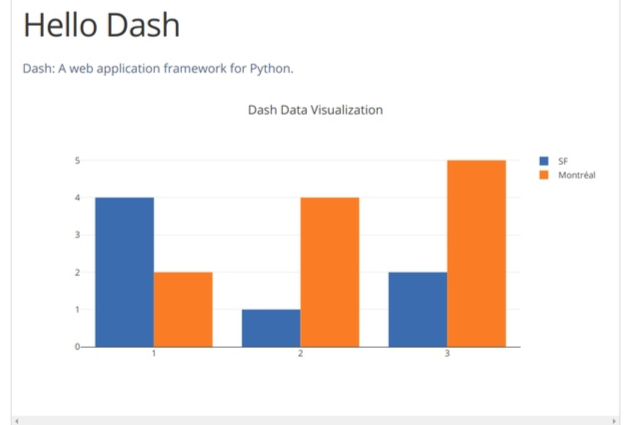 Краткое руководство по Dash — Python веб-фреймворк для создания дэшбордов. Installation + Dash Layout - 2
