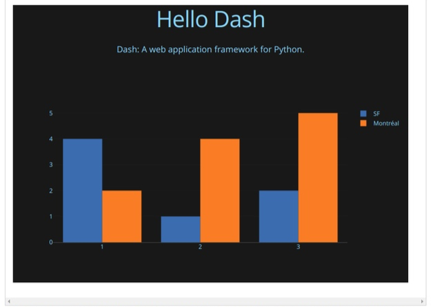 Краткое руководство по Dash — Python веб-фреймворк для создания дэшбордов. Installation + Dash Layout - 3