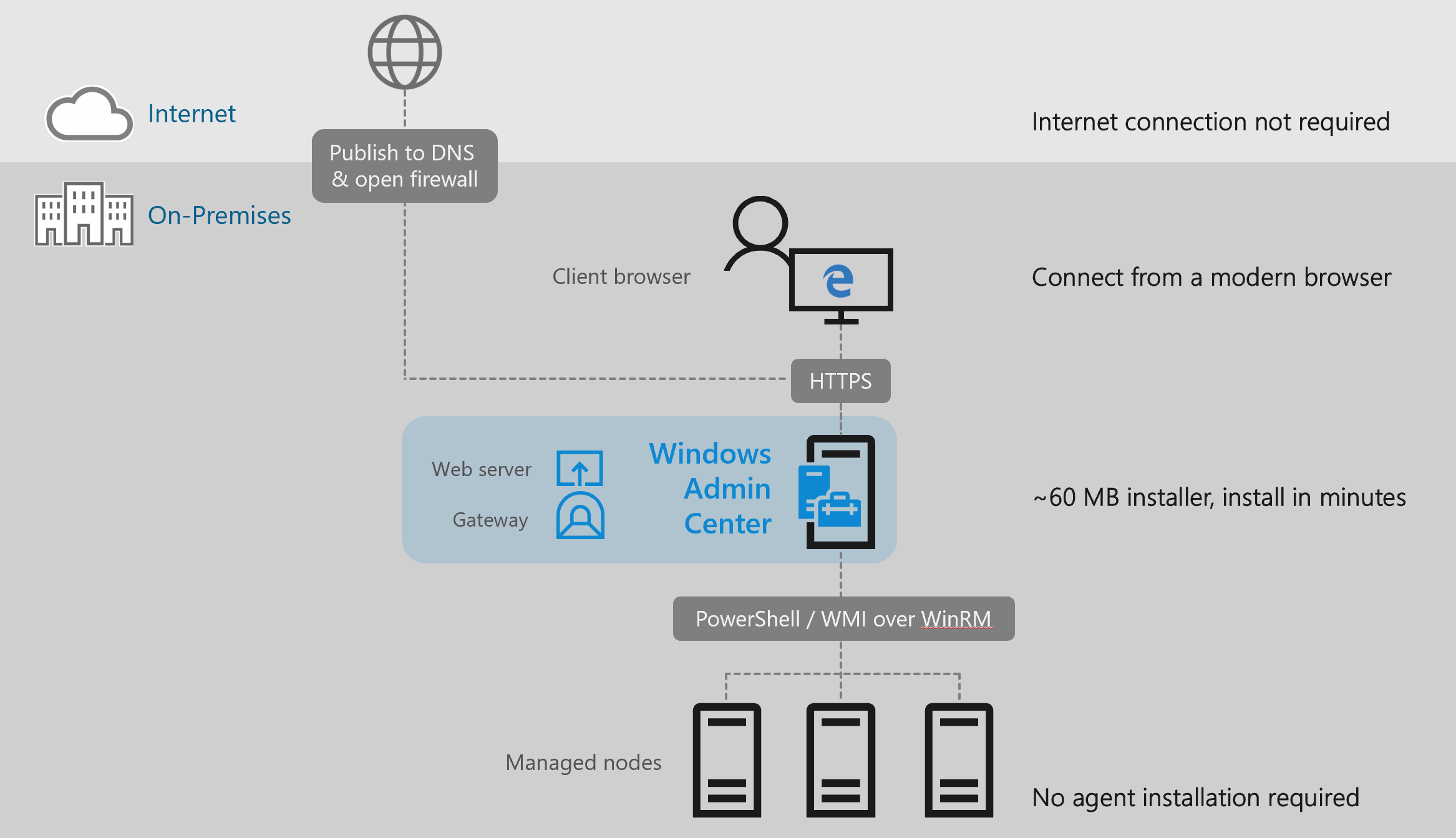 Windows Server 2019 - 2