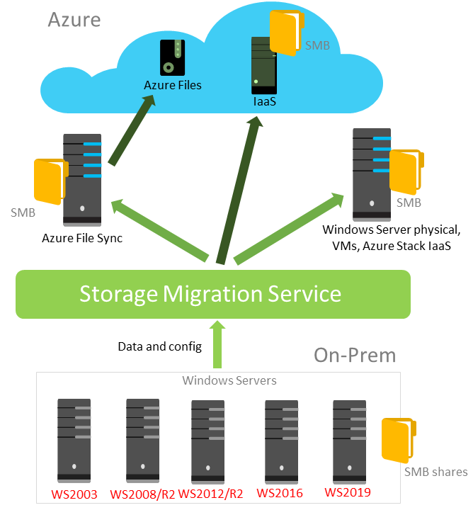 Windows Server 2019 - 5