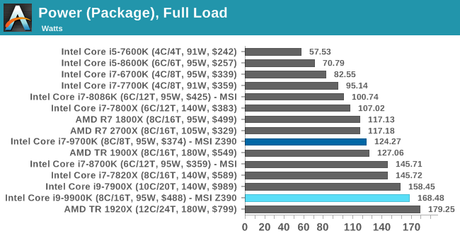 Больше кофе, меньше кофеина: Intel 9th Gen (часть 4) - 4