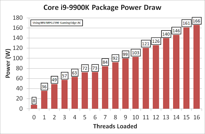 Больше кофе, меньше кофеина: Intel 9th Gen (часть 4) - 5