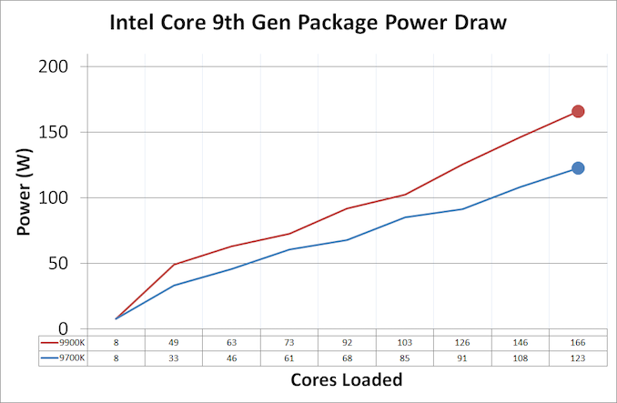 Больше кофе, меньше кофеина: Intel 9th Gen (часть 4) - 6