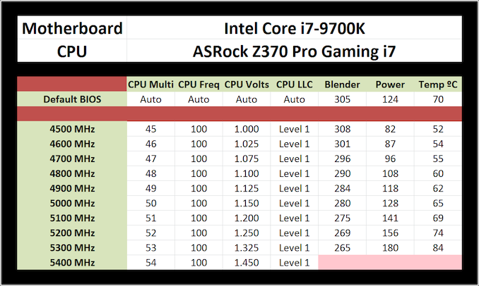 Больше кофе, меньше кофеина: Intel 9th Gen (часть 4) - 7