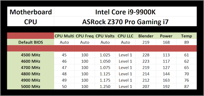 Больше кофе, меньше кофеина: Intel 9th Gen (часть 4) - 8