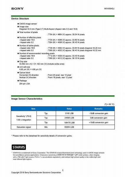 Полнокадровый датчик изображения Sonу IMX435AQJ разрешением 36 Мп поддерживает съемку видео 8К 