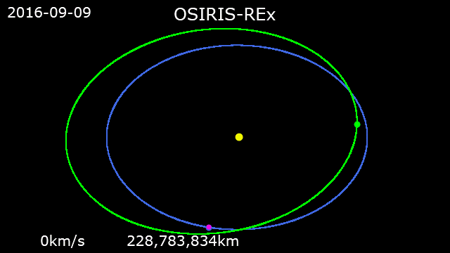 Старт к МКС и торможение у астероида - 2