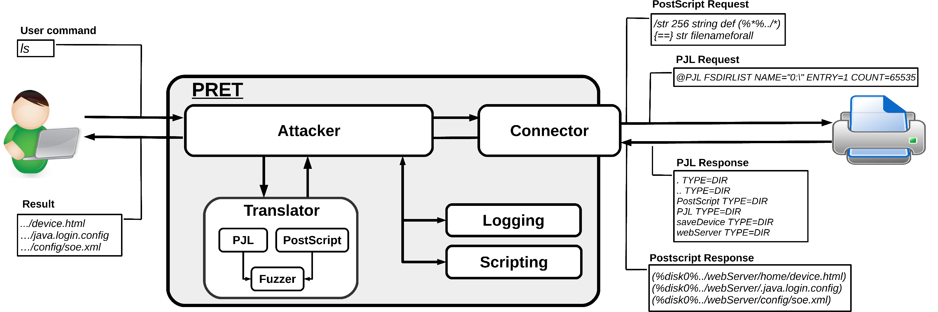 Скрипт логов. Уязвимости архитектур Malware и. Type Disk html что это. Response_Type. Девайс html.