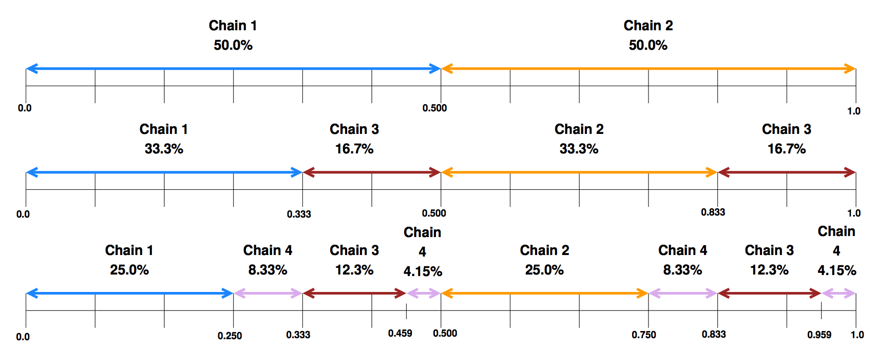 Chain replication: построение эффективного KV-хранилища (часть 2-2) - 8