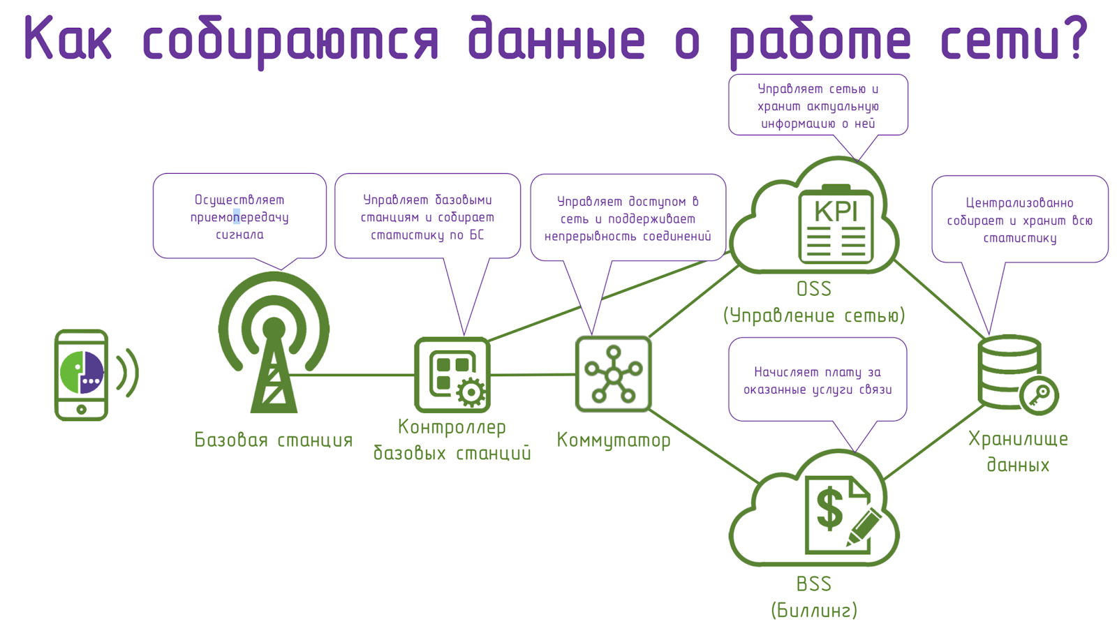 Граали соревнования Telecom Data Cup. Самое жаркое впереди - 4