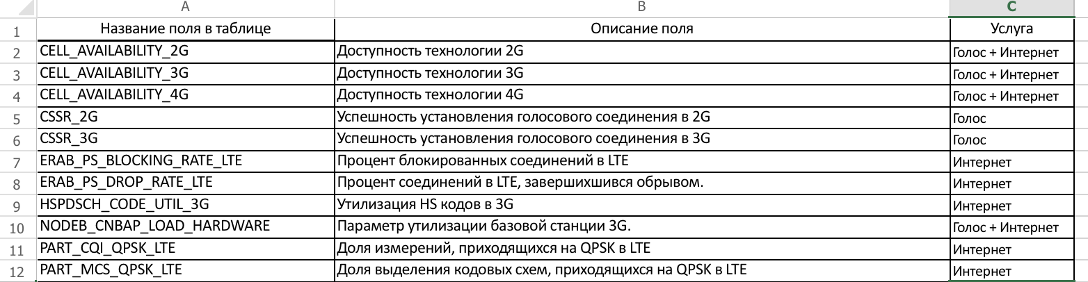 Граали соревнования Telecom Data Cup. Самое жаркое впереди - 6 Граали соревнования Telecom Data Cup. Самое жаркое впереди - 6