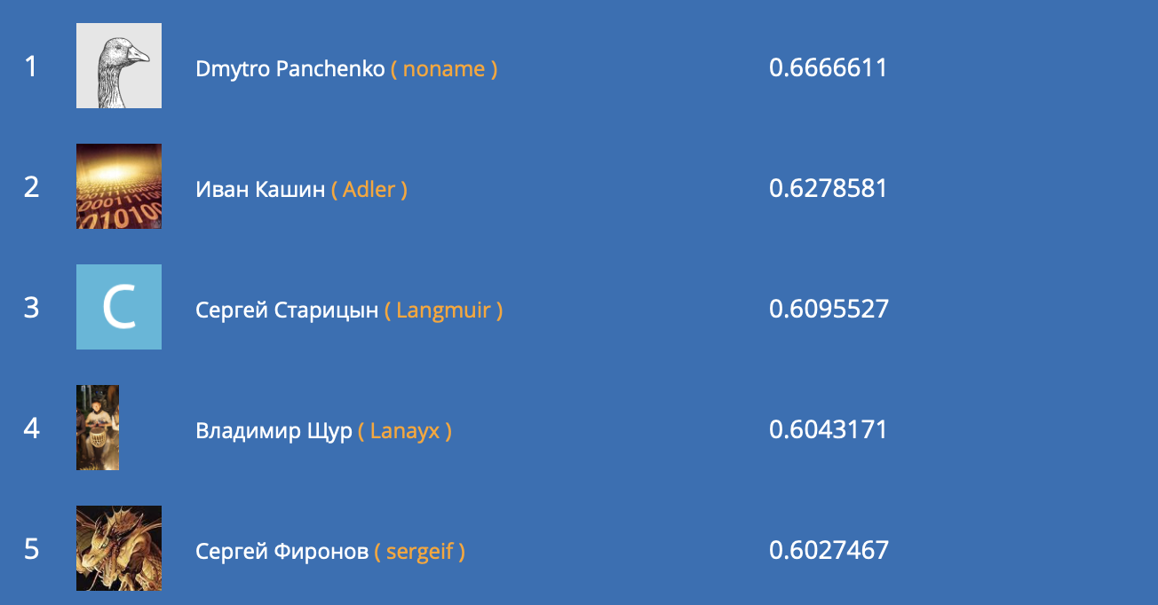 Граали соревнования Telecom Data Cup. Самое жаркое впереди - 8 Граали соревнования Telecom Data Cup. Самое жаркое впереди - 8