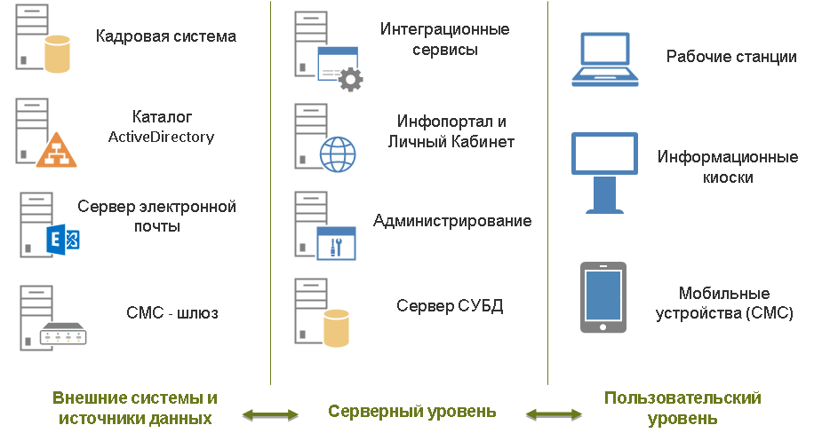 Как мы разгрузили HR-специалистов: инфоматы для выдачи расчётных листов - 2