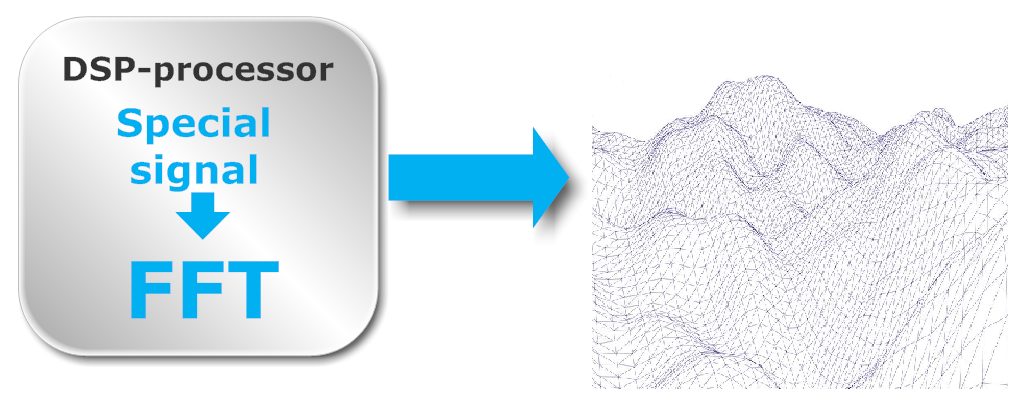 Моделирование водной поверхности с применением БПФ и DSP-процессора NeuroMatrix - 1