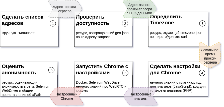 На-click-ать известность, или как взбудоражить робота и … остальных - 2