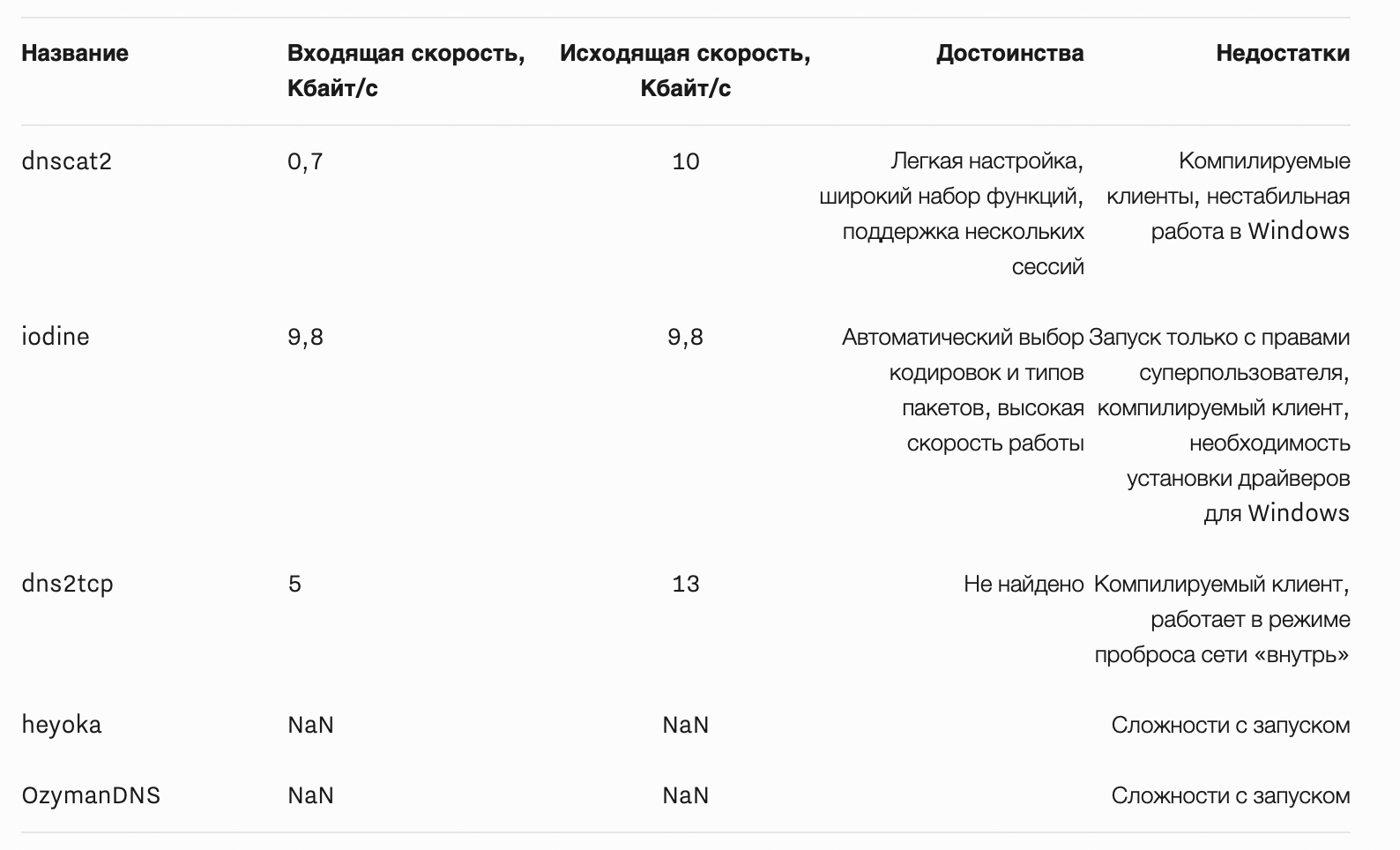 Трафик в конце туннеля или DNS в пентесте - 3