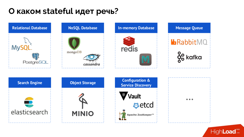 Базы данных и Kubernetes (обзор и видео доклада) - 2