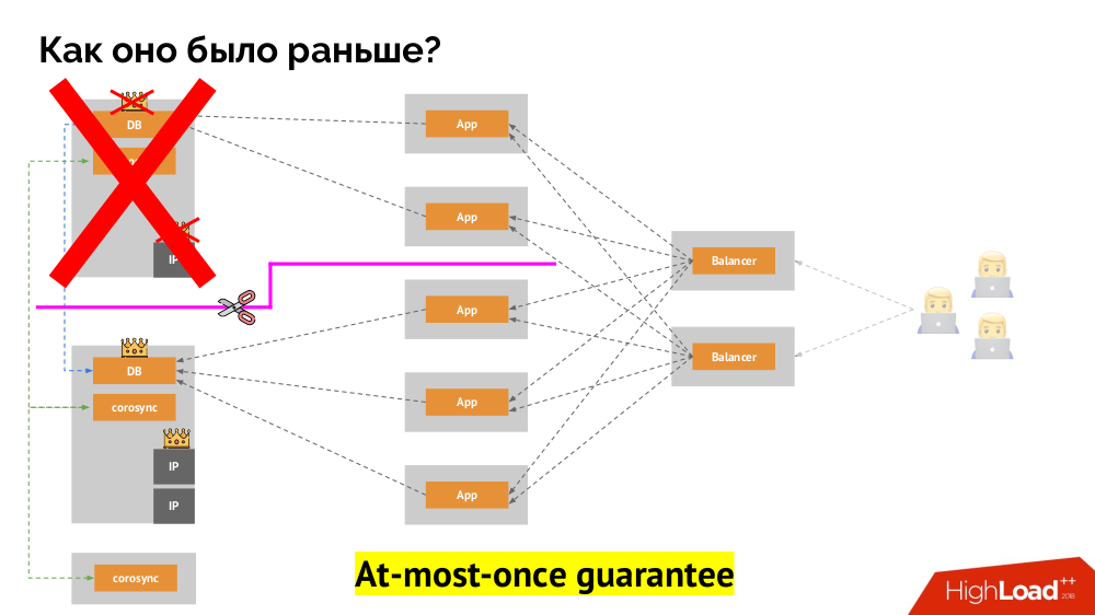 Базы данных и Kubernetes (обзор и видео доклада) - 6