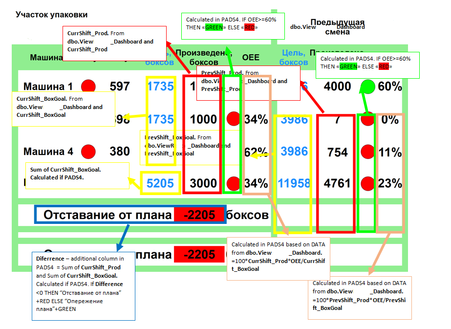 Как мы устраивали соревнование смен между рабочими производства (как в СССР) - 3 Как мы устраивали соревнование смен между рабочими производства (как в СССР) - 3