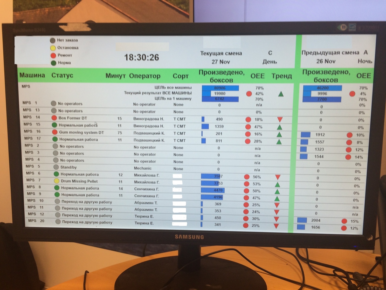 Как мы устраивали соревнование смен между рабочими производства (как в СССР) - 5 Как мы устраивали соревнование смен между рабочими производства (как в СССР) - 5