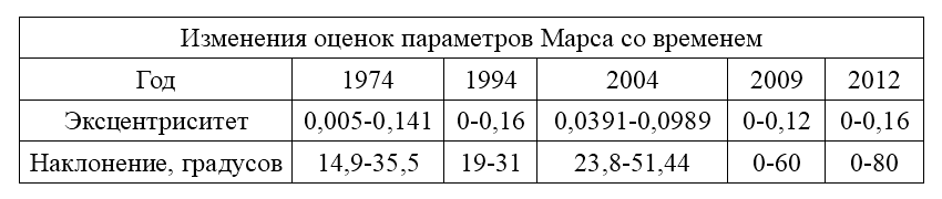 Климат Марса: назад в будущее - 3 Климат Марса: назад в будущее - 3