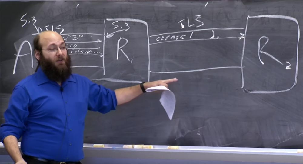 Курс MIT «Безопасность компьютерных систем». Лекция 19: «Анонимные сети», часть 2 (лекция от создателя сети Tor) - 4 Курс MIT «Безопасность компьютерных систем». Лекция 19: «Анонимные сети», часть 2 (лекция от создателя сети Tor) - 4