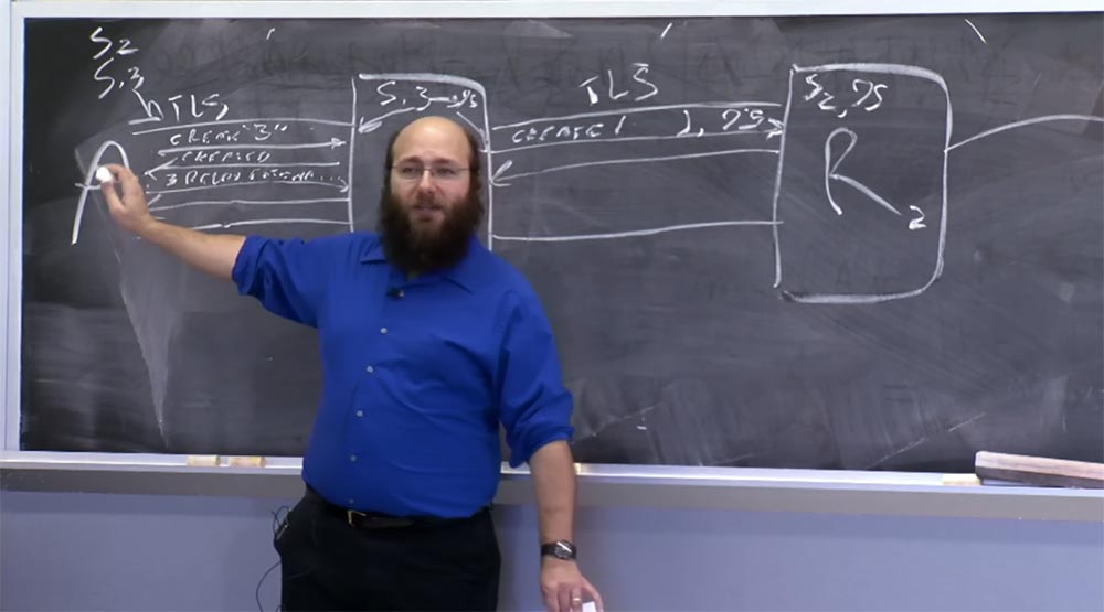 Курс MIT «Безопасность компьютерных систем». Лекция 19: «Анонимные сети», часть 2 (лекция от создателя сети Tor) - 6 Курс MIT «Безопасность компьютерных систем». Лекция 19: «Анонимные сети», часть 2 (лекция от создателя сети Tor) - 6