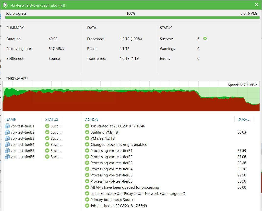 Нагрузочное тестирование Veeam Backup&Replication - 10