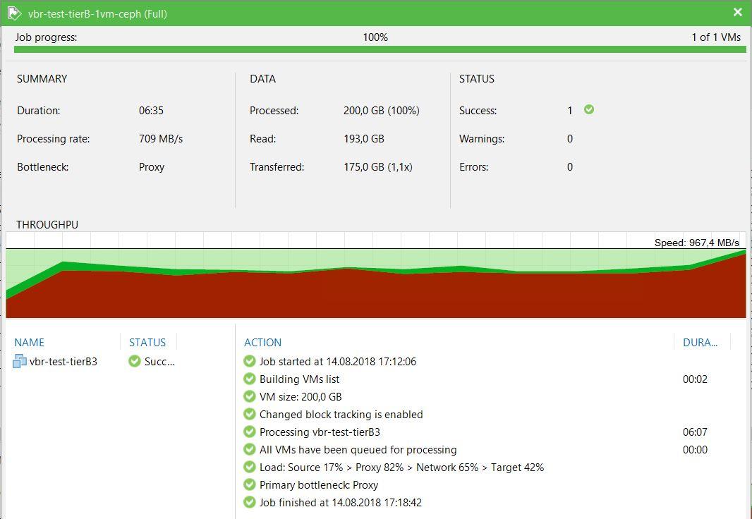 Нагрузочное тестирование Veeam Backup&Replication - 3