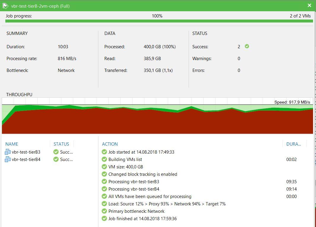 Нагрузочное тестирование Veeam Backup&Replication - 4