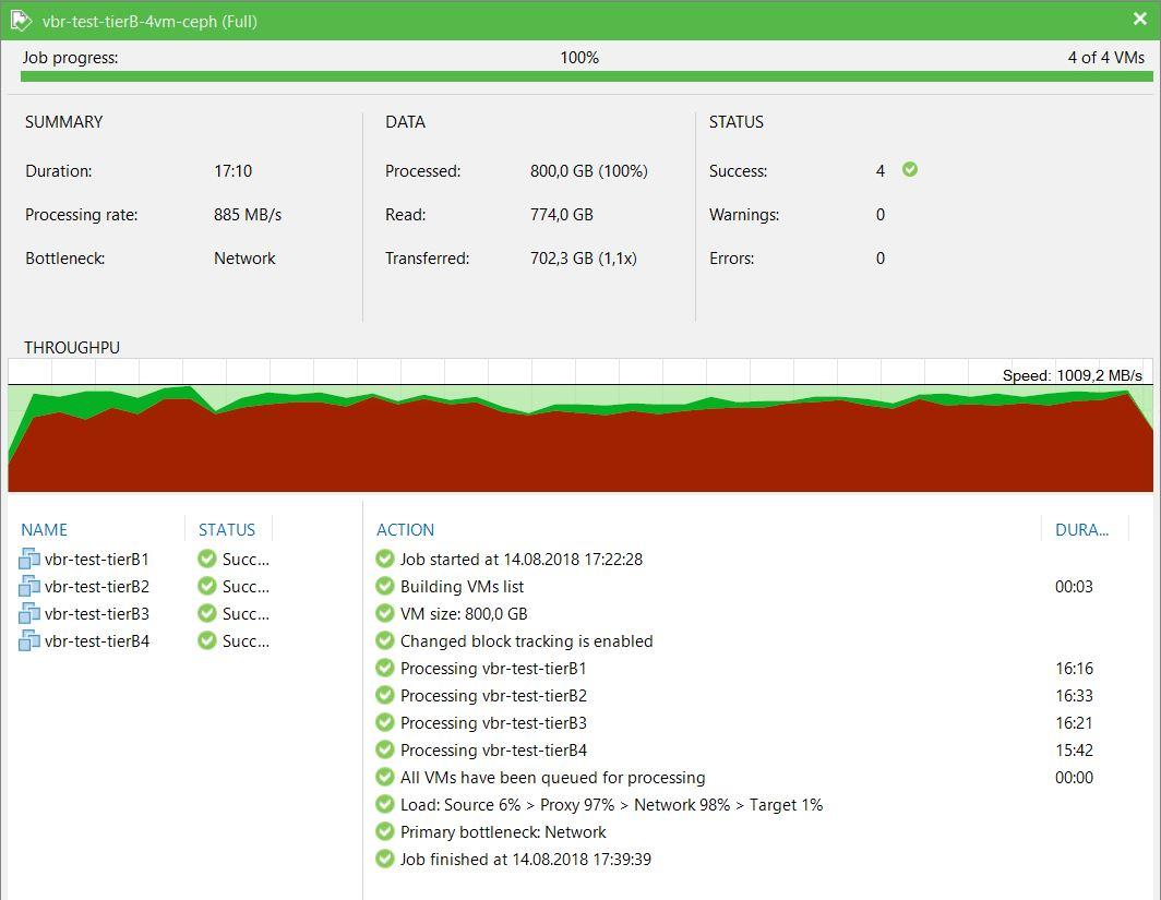 Нагрузочное тестирование Veeam Backup&Replication - 5