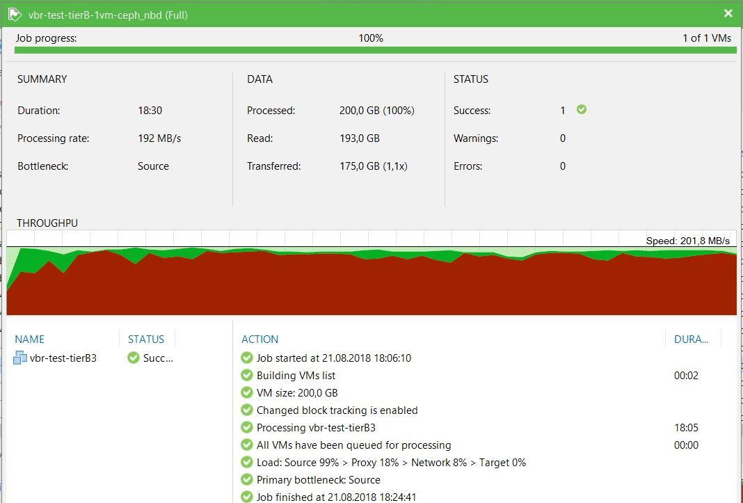 Нагрузочное тестирование Veeam Backup&Replication - 7