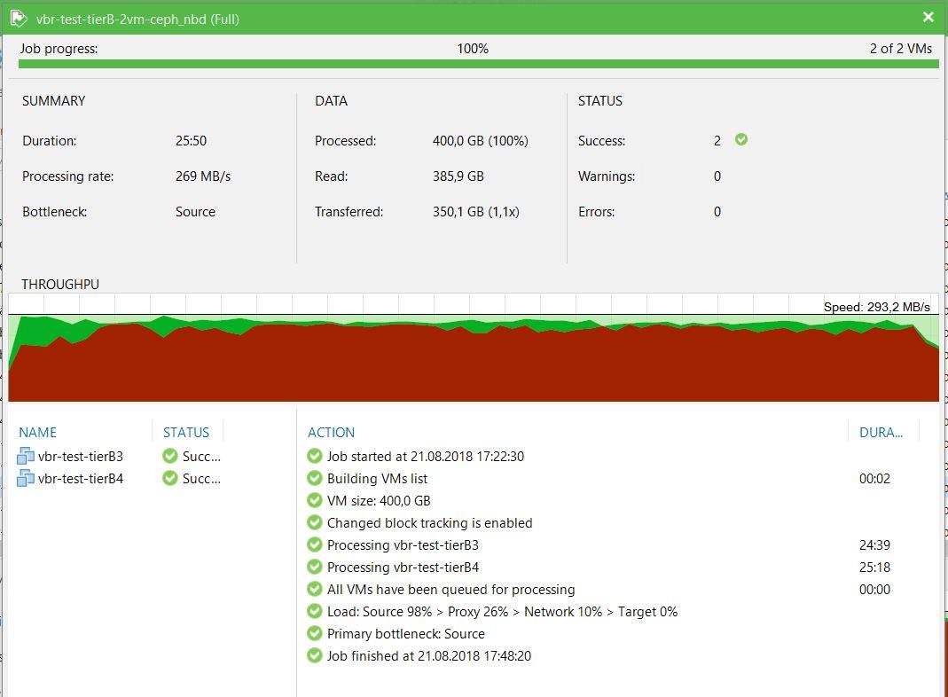 Нагрузочное тестирование Veeam Backup&Replication - 8