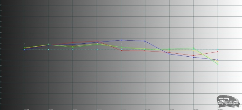 Новая статья: Обзор ASUS ROG Phone: настоящий игровой смартфон