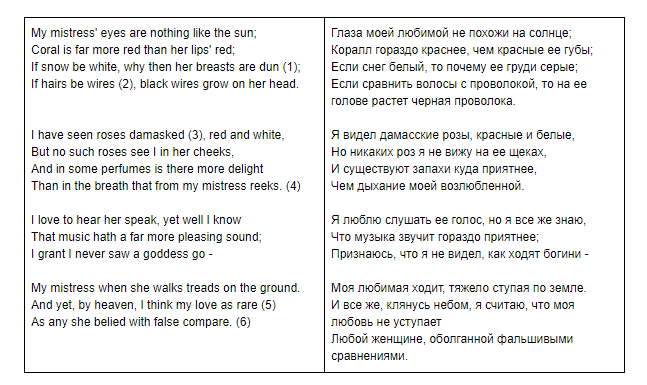 Уильям Шекспир: трудности перевода сонетов на русский язык - 3