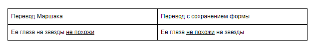 Уильям Шекспир: трудности перевода сонетов на русский язык - 5