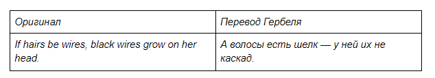 Уильям Шекспир: трудности перевода сонетов на русский язык - 8