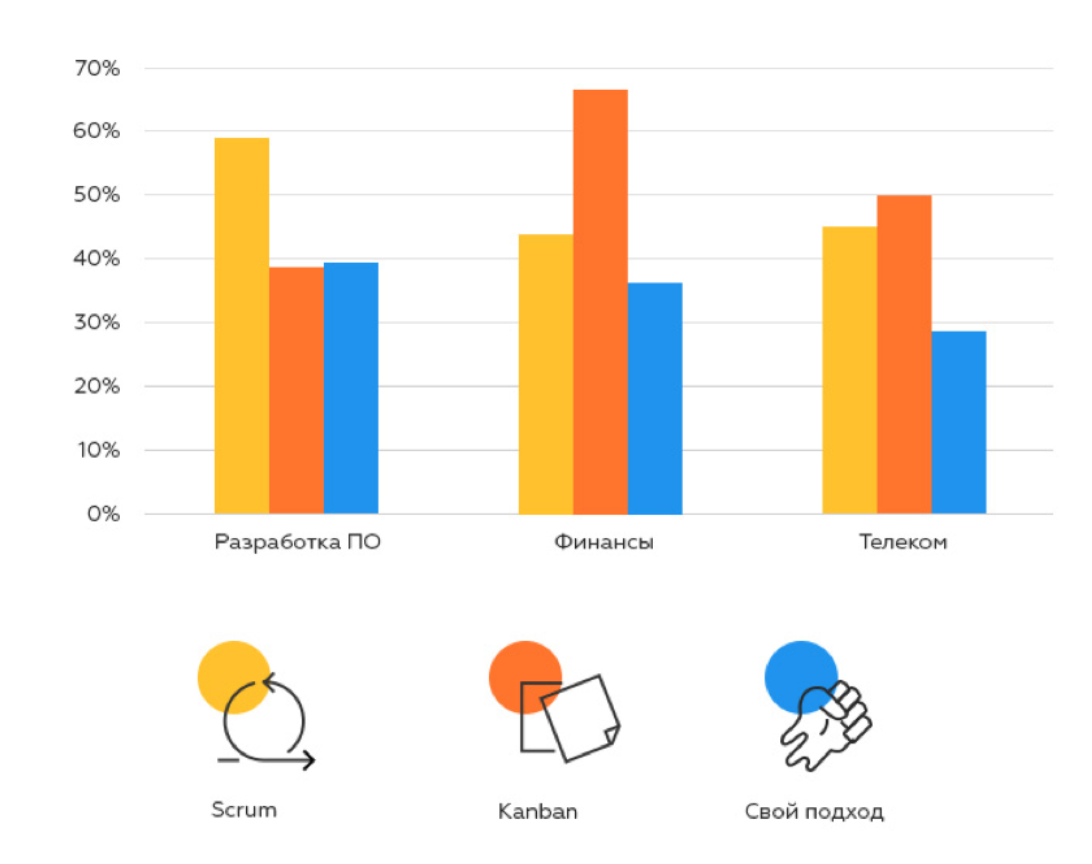 Все дело в Agile — 2: особенности внедрения гибкой разработки - 2